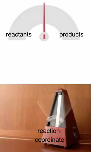 Scientific Diagram Explaining Barrier Recrossing