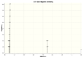 Thumbnail for version as of 17:09, 3 December 2013