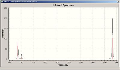 Spectrum