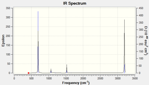 An IR Spectrum of BH3 Predicted by Gaussian