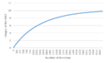 Thumbnail for version as of 13:33, 3 February 2017