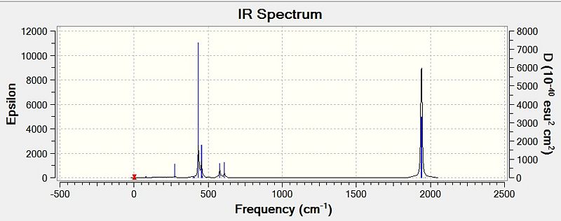 File:Motransspectra.jpg