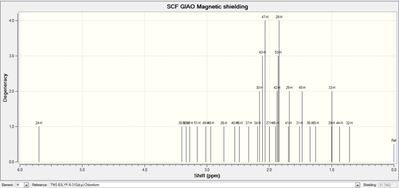 File:Taxol Intermediate 18 NMR.png