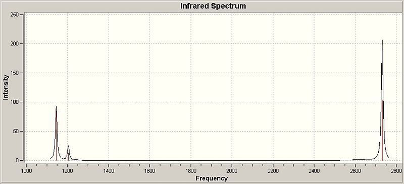 File:Hemal bh3 irspectrum.jpg