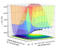 Figure 11ː Surface Plot with a trajectory of the formation of HF and H from the transition state, A = F, B = C = H.
