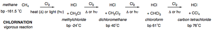 General mechanism for chlorination.