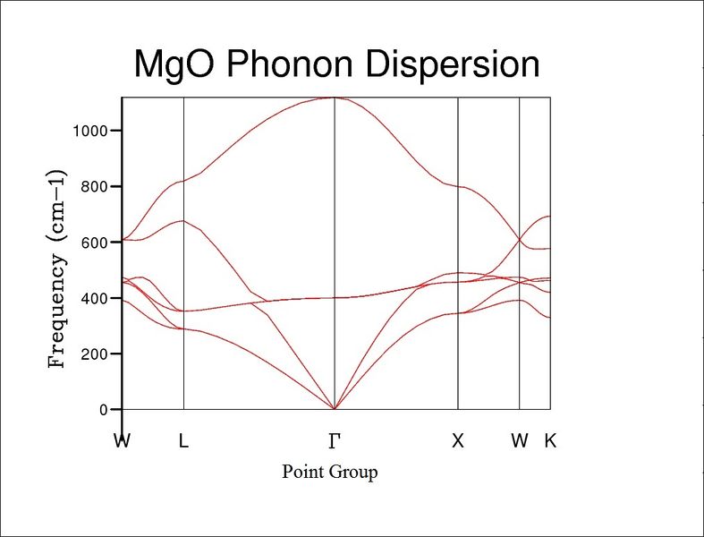 File:Dispersion.jpg
