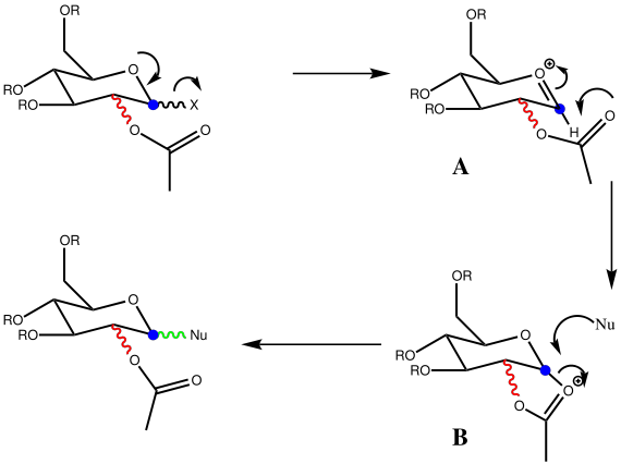 File:Glycosidation.svg