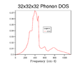 Thumbnail for version as of 14:37, 28 January 2016