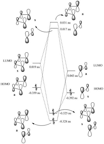 File:MO diagram exercise 1st.jpg