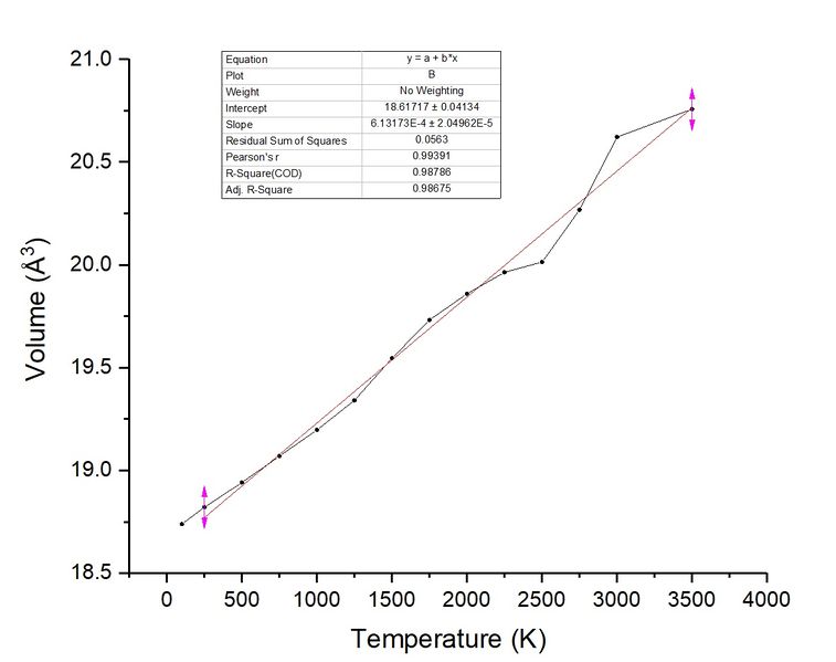File:Tw2115moleculardynamicsmgorun.jpg