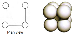 Primitive cubic plan view.