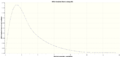 Thumbnail for version as of 15:28, 1 December 2013