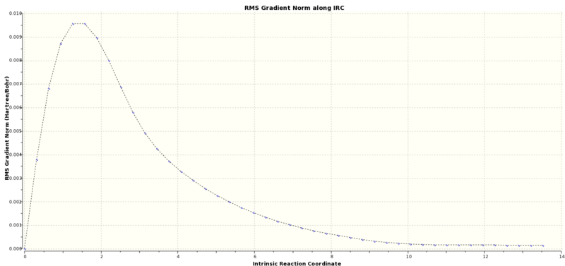 File:DW CHAIR IRC GRAPHS2.svg