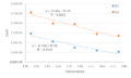 Thumbnail for version as of 12:38, 1 February 2017