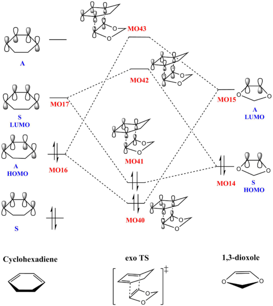 File:MO exo q2 llt15.png
