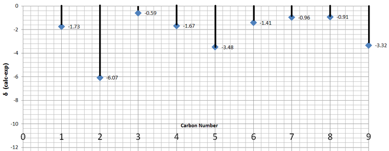 File:NMR variation ether.png
