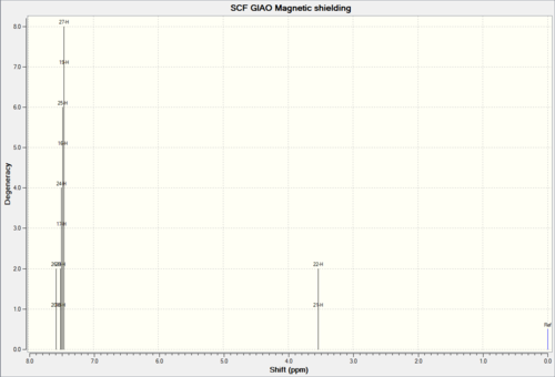 trans_stilbeneoxide 1H NMR Chloroform