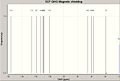 Gaussian generated 13C NMR spectrum of the cis-isomer.