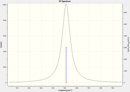 Magnified CO region of IR spectrum of trans-(CO)4(PCl3)2
