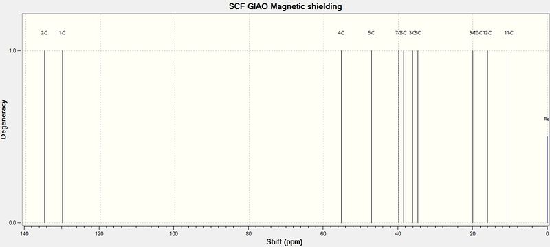 File:13C NMR syn mb3210.jpg