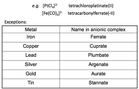 Anionic metal names