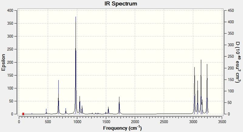 File:Anti hexadiene 6-31G Ci spectrum.jpg