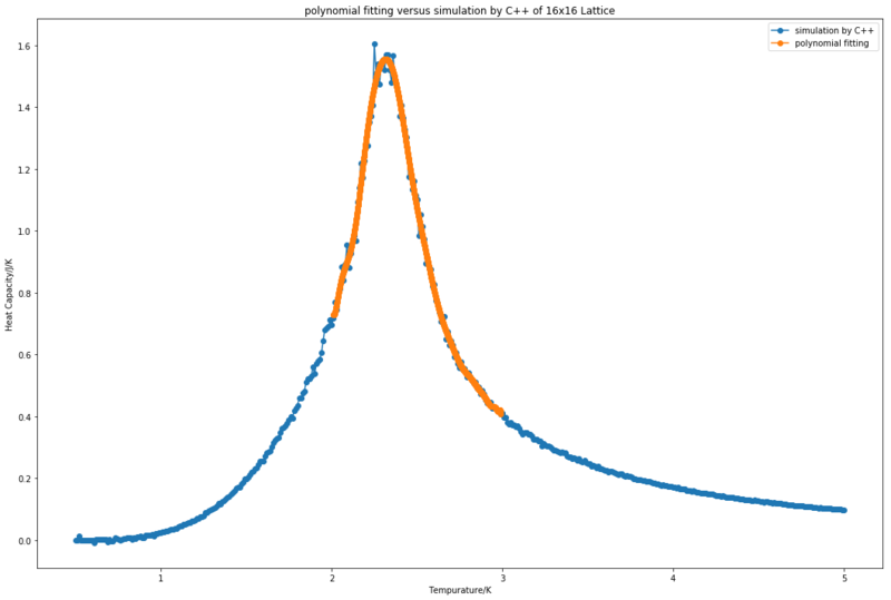 File:JP3915 polyfit12.png