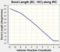 Single bond being formed