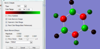 NBO colour of Borazine
