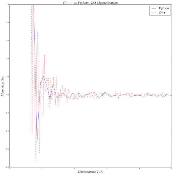 File:CMP MC C++ M1.png