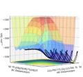Thumbnail for version as of 14:57, 12 May 2020