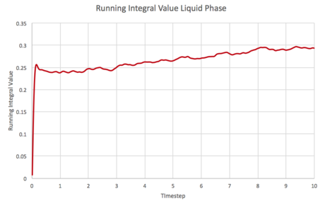 Running Integral Liquid Small