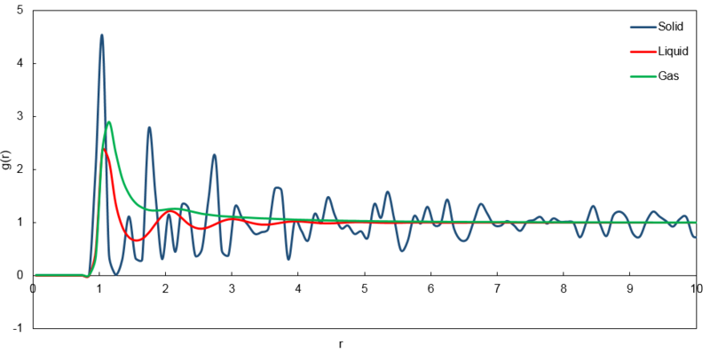 File:G(r) vs r.PNG