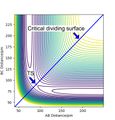 Thumbnail for version as of 15:47, 20 May 2020