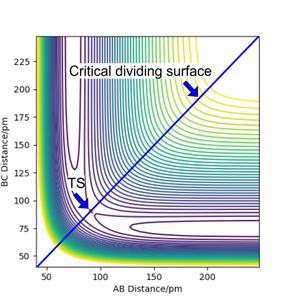 Figure 6 PES contour plot with highlighted crtical dividing surface