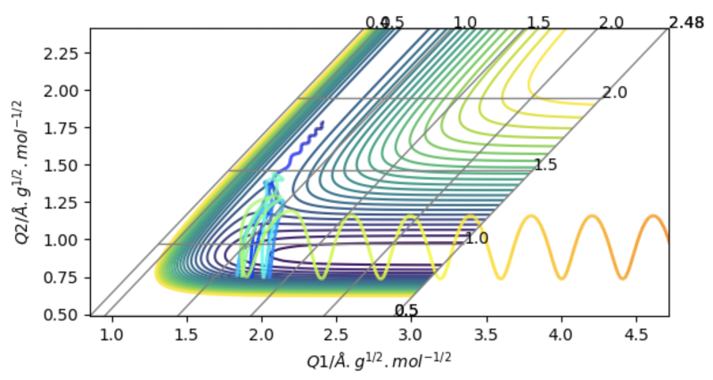 File:Lr717 reactiondynamics Negative 0.6 skew plot.log