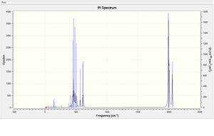 The IR spectrum for the cis molybdinum complex.