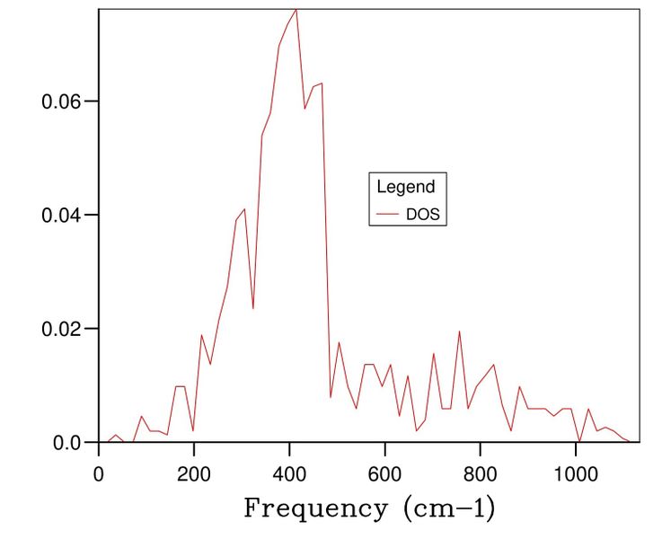 File:Fp1615 dos888.jpg