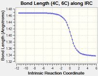 Single to double bond transfromation