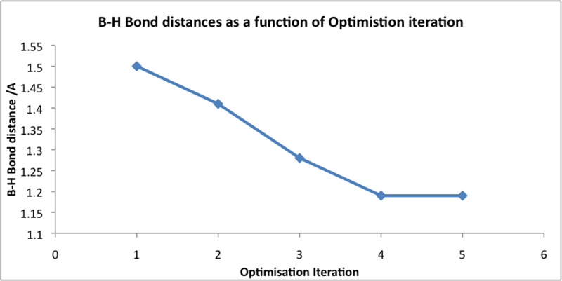 File:Pm08BH3optbondgraph.png