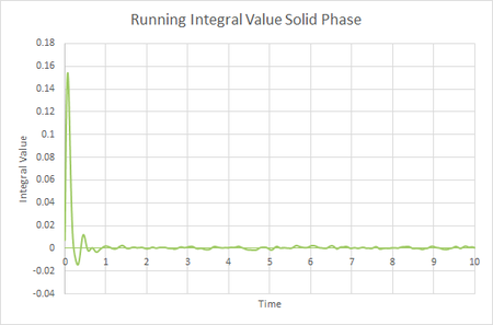 Running Integral Solid Small