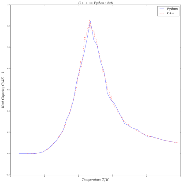 File:CMP MC C++.png