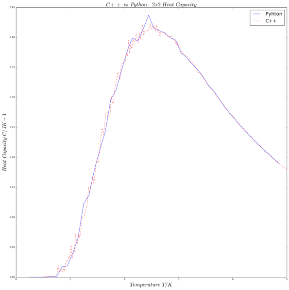 File:CMP MC C++ HC.png