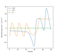 Thumbnail for version as of 09:48, 15 May 2020