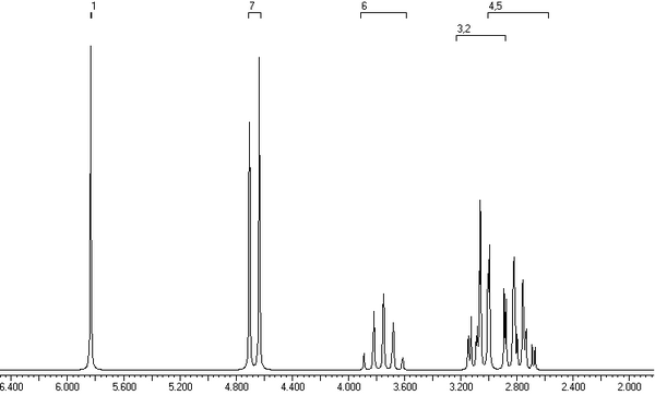 1H NMR Spectrum of MSG