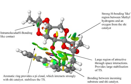 Transition state Of Stilbene with the Shi catalyst NCI analysis