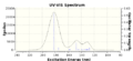 Thumbnail for version as of 16:06, 7 December 2012