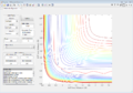 Figure 5: Contour plot, trial 1