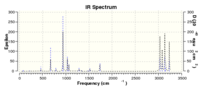 dft b3lyp 6-31G* IR spectrum